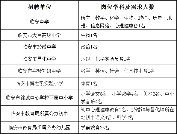 2016杭州临安市教师招聘70名公告