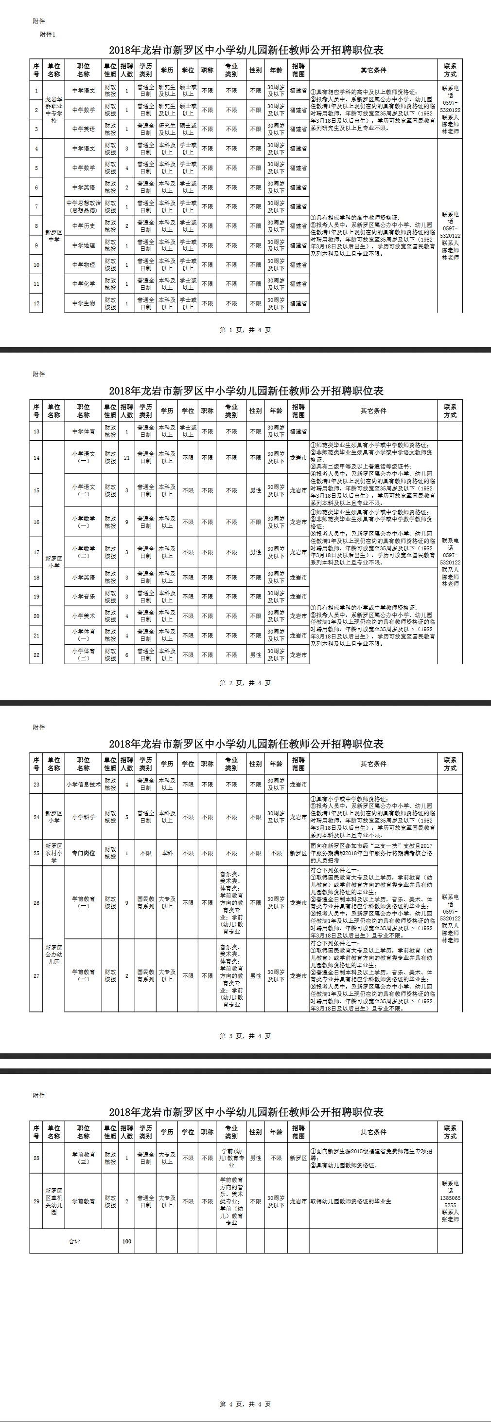 2018年龙岩市新罗区中小学幼儿园公开招聘新任教师职位表